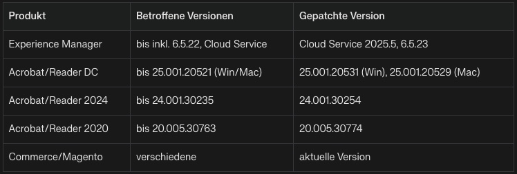Tabelle Adobe Software Tabelle Adobe Software