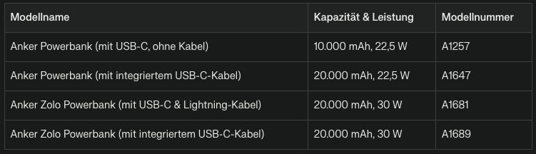 Liste der Produkte