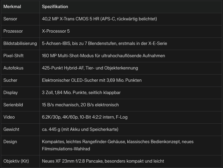 Tabelle Daten 