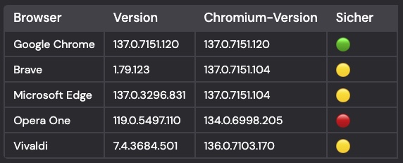Ăbersicht Browser Ăbersicht Browser
