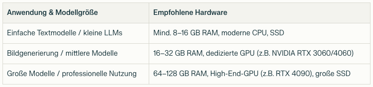 KI Lokal was brauche ich an Hardware KI Lokal was brauche ich an Hardware