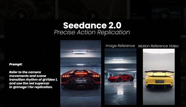 Beeindruckend das Videomodel aus China Seedance 2.0